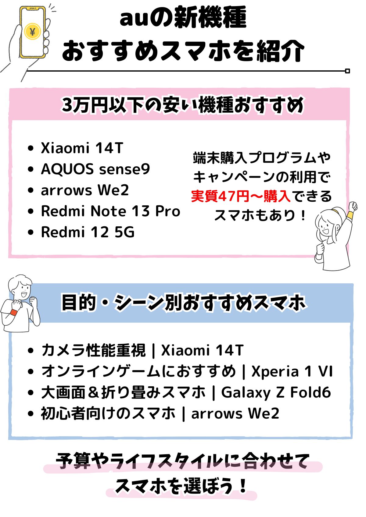 au　新機種　おすすめ